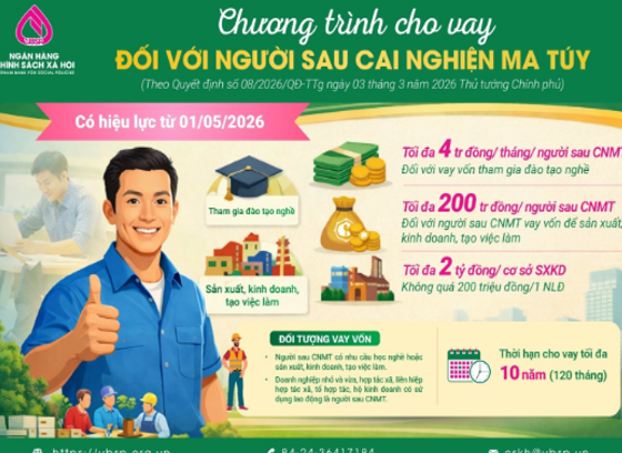 Người sau cai nghiện ma túy được hỗ trợ vay vốn Ngân hàng chính sách xã hội để học nghề, sản xuất, kinh doanh