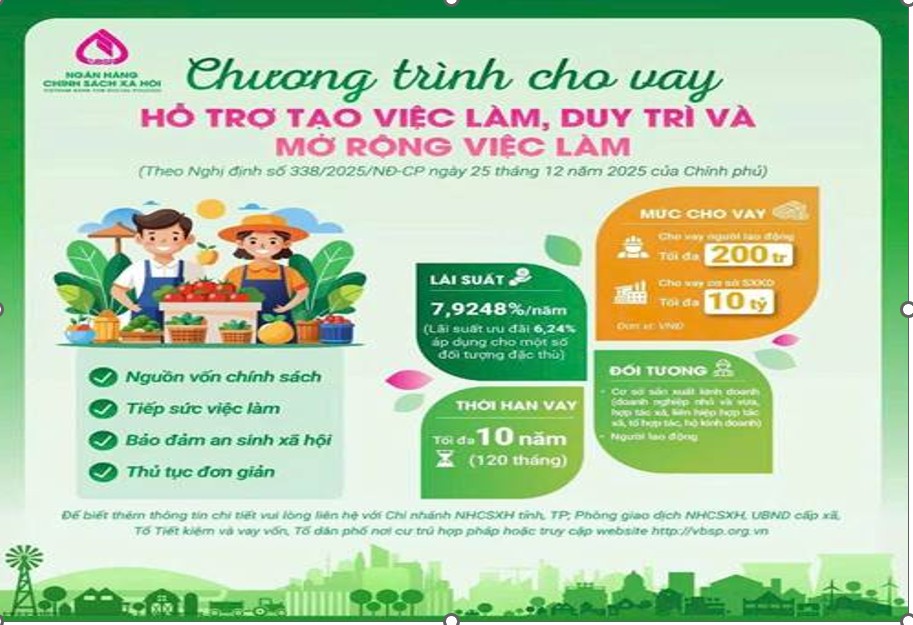 Phòng giao dịch Ngân hàng chính sách xã hội Vũng Liêm mở rộng tín dụng chính sách mức vay vốn giải quyết việc làm cho người dân